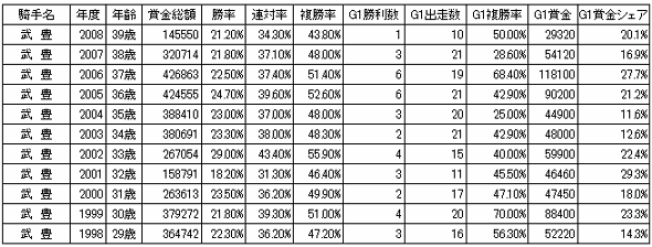 take_chart