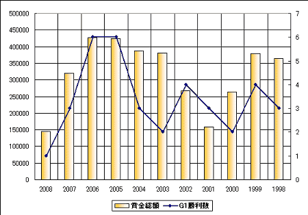 武騎手