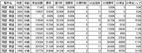 岡部騎手