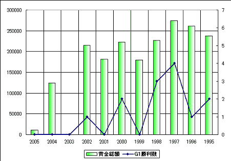 岡部騎手