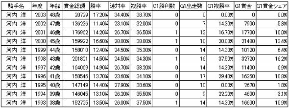 河内騎手