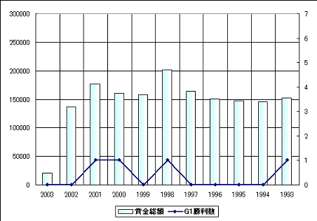 河内騎手