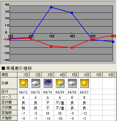 2008年第1回福島馬場指数