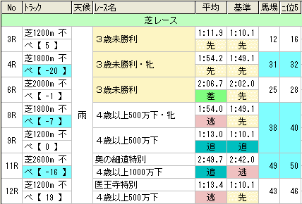 2008年第1回福島3日目