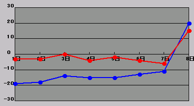 4񒆎RJÔnꍷ̐