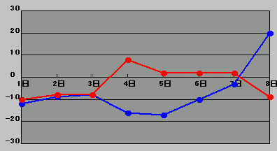 4񒆎RJÔnꍷ̐