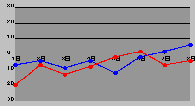 5񋞓sJÔnꍷ̐