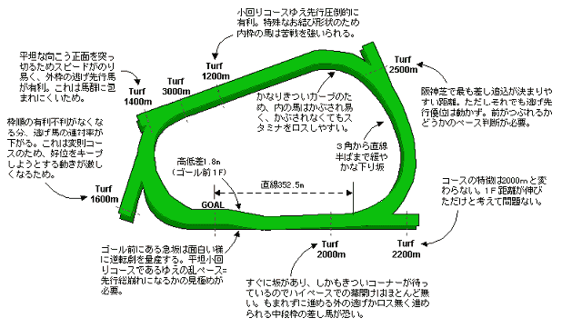 競馬 場 阪神